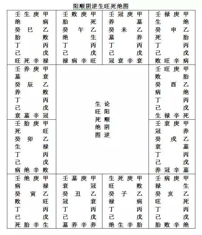 3、怎么解读八字排盘
