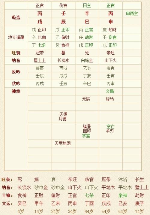 2、怎么看自己五行是什么命
