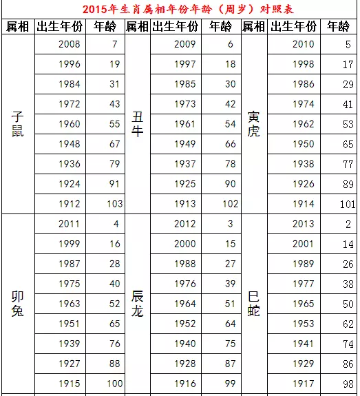 4、属猪的年多大