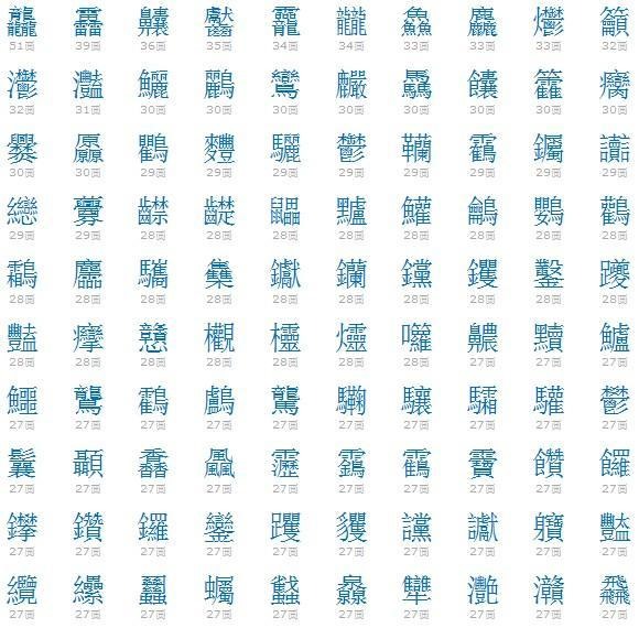 2、中国最难写的22个字怎么读