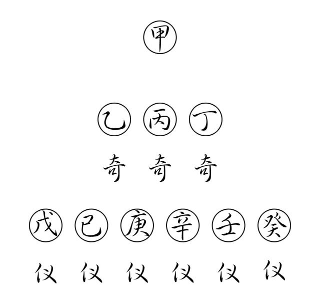 2、五行里金克什么？