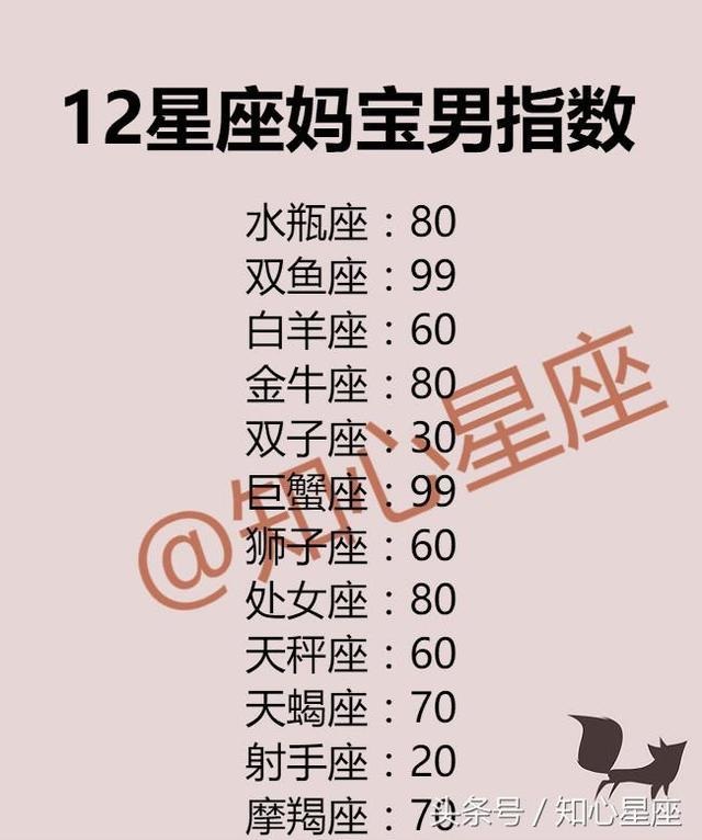 2、12星座残忍排行榜