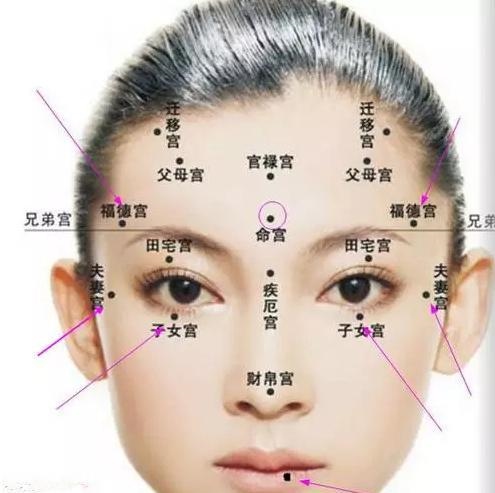 2、额头上右边有痣的人命运怎么样