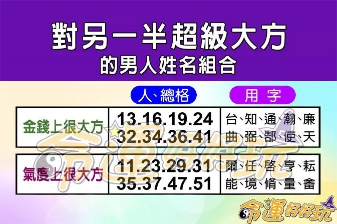 4、测另一半的相貌超准免费
