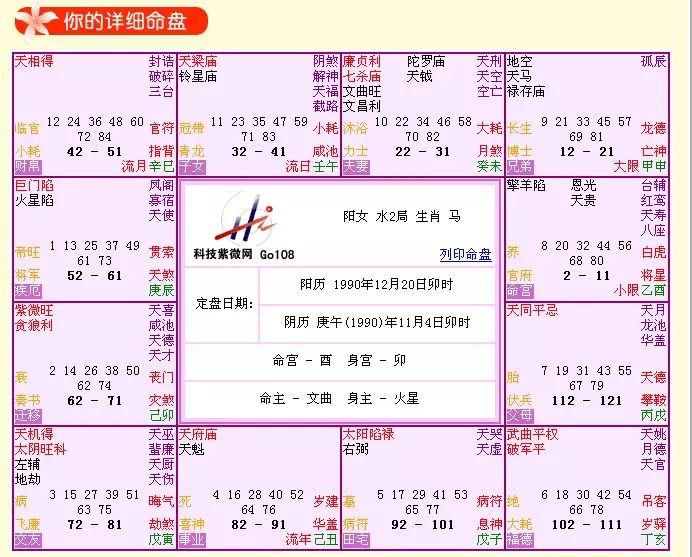 4、求紫薇命盘免费详解 谢谢！ 你会万福的！ 我是年12月17日18:10出生 女的
