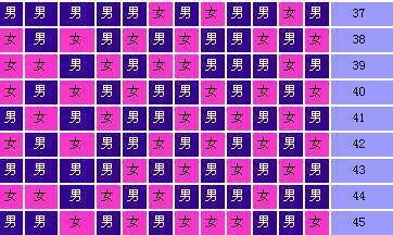 2、前三个月生男孩征兆是什么呀？