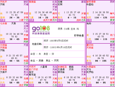 2、求斗数命盘详解