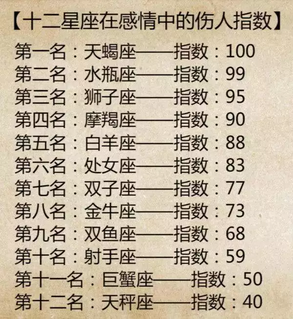 3、射手座和巨蟹座配么？