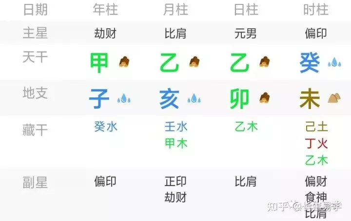 3、金克什么，水克什么，暗克什么，光克什么，雷克什么，