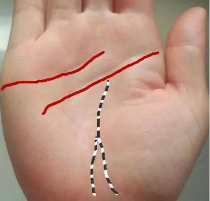 4、一双手 四个螺 两个无名指和两个大拇指上有螺,是什么含义?(女生)