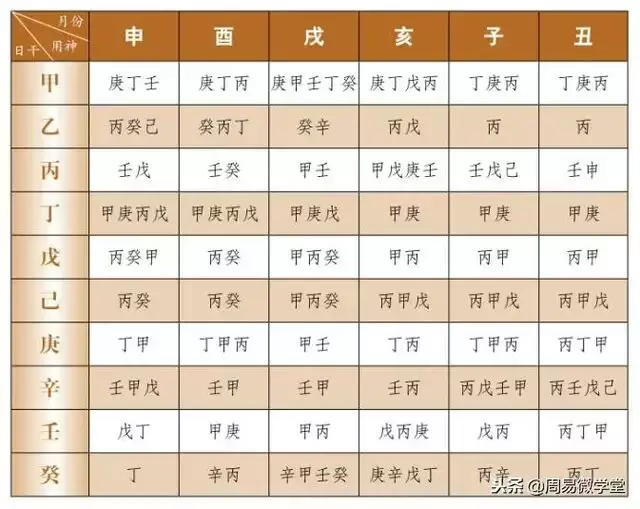 3、八字喜用神查询