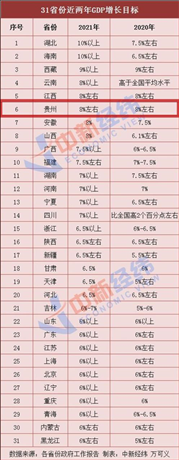 2、甘肃是不是全国最穷的省