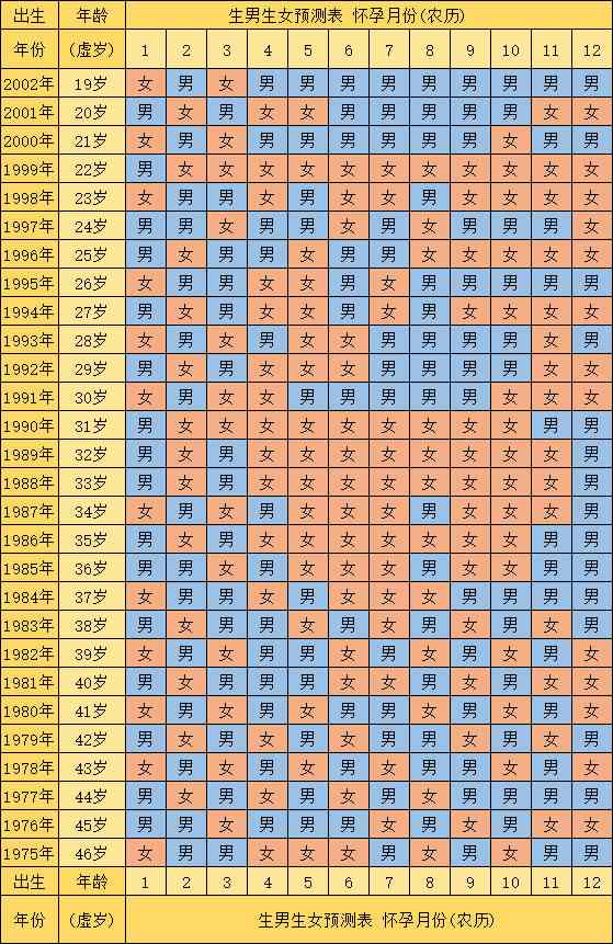 2、尿检ph值多少生男孩