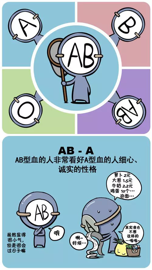 3、怎么查询自己的血型