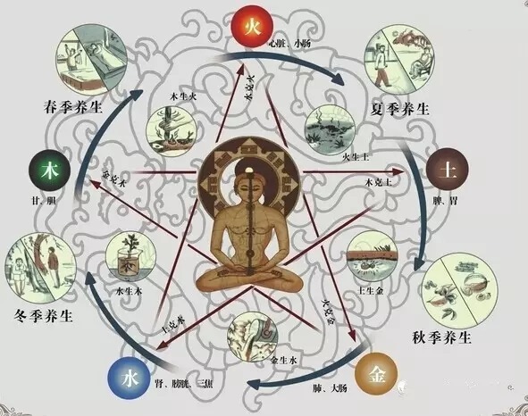 1、五行属火的行业选择,看适合你的职业有哪些?