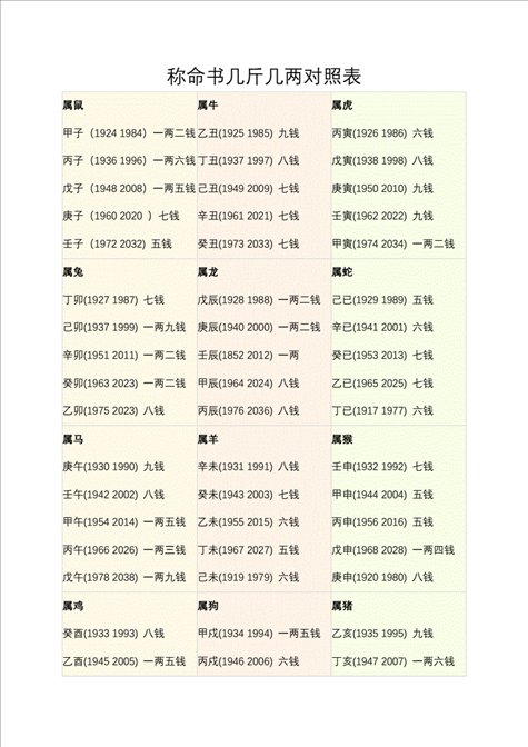 2、几两几钱算命对照表