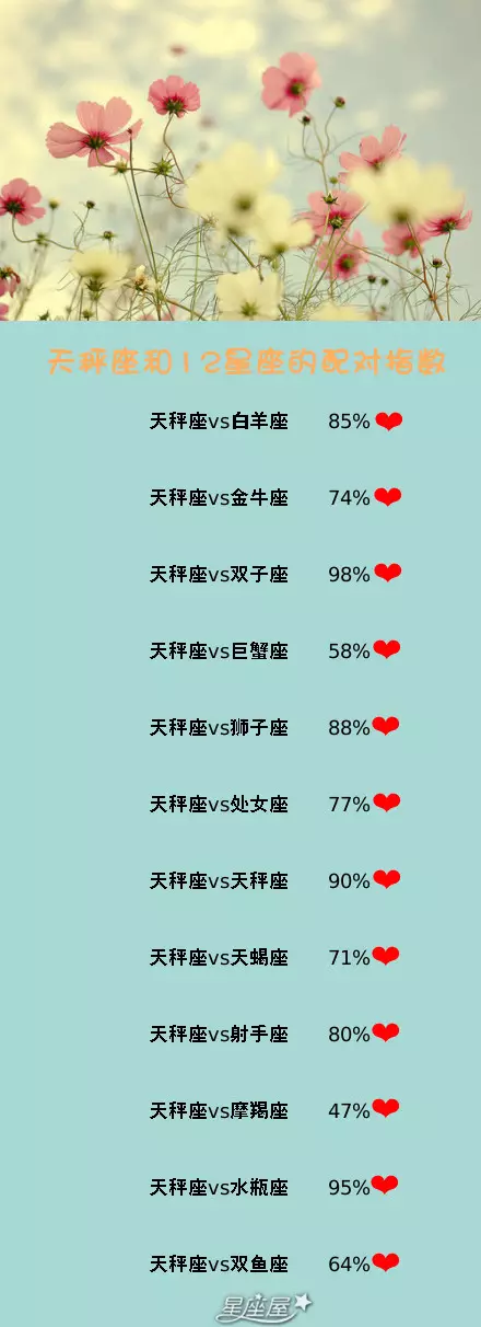 4、天秤男分手了,在见那女生**次就睡一起了，并且有了想结婚的想法,他对那个女人是真爱吗?我们确实做过