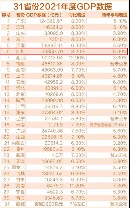 2、全国各省份年GDP排行榜，哪些城市榜上有名？