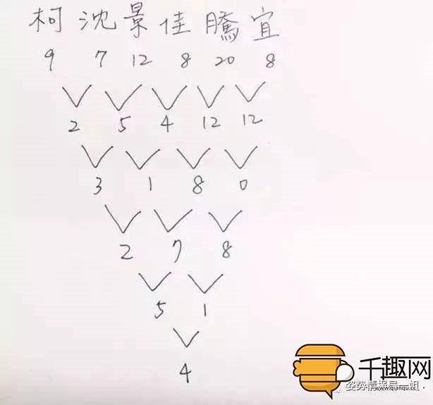 2、两个人名字的首字母是结局测试