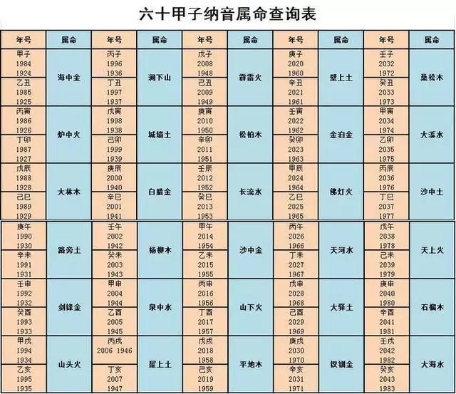 4、如何算八字的五行属性