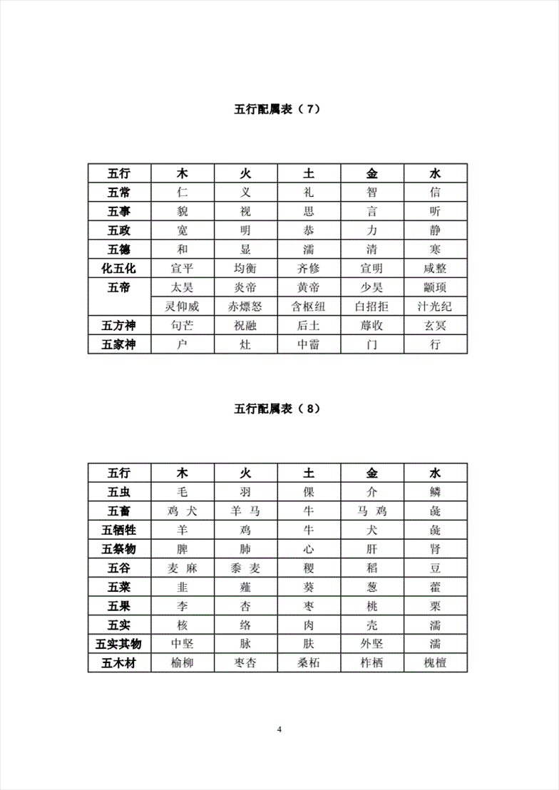 2、八字的五行属性,八字喜忌