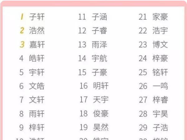 3、们：我想取一个比较学霸类的微信网名，本人男生一枚，网名必须带李字。谢谢