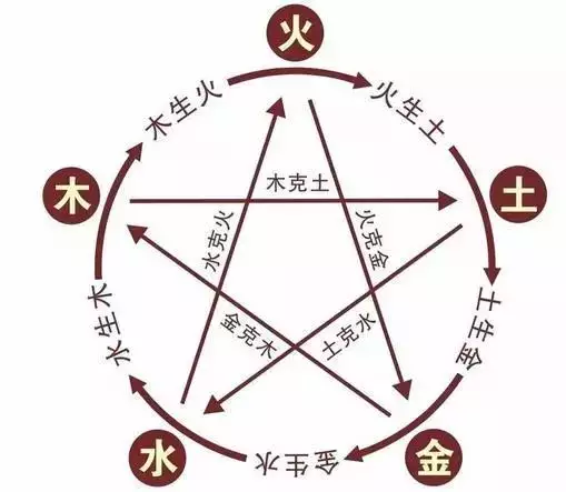 4、十二生肖分别代表那十二种颜色