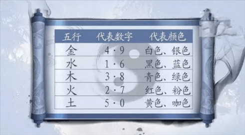 2、五行的代表颜色是什么？