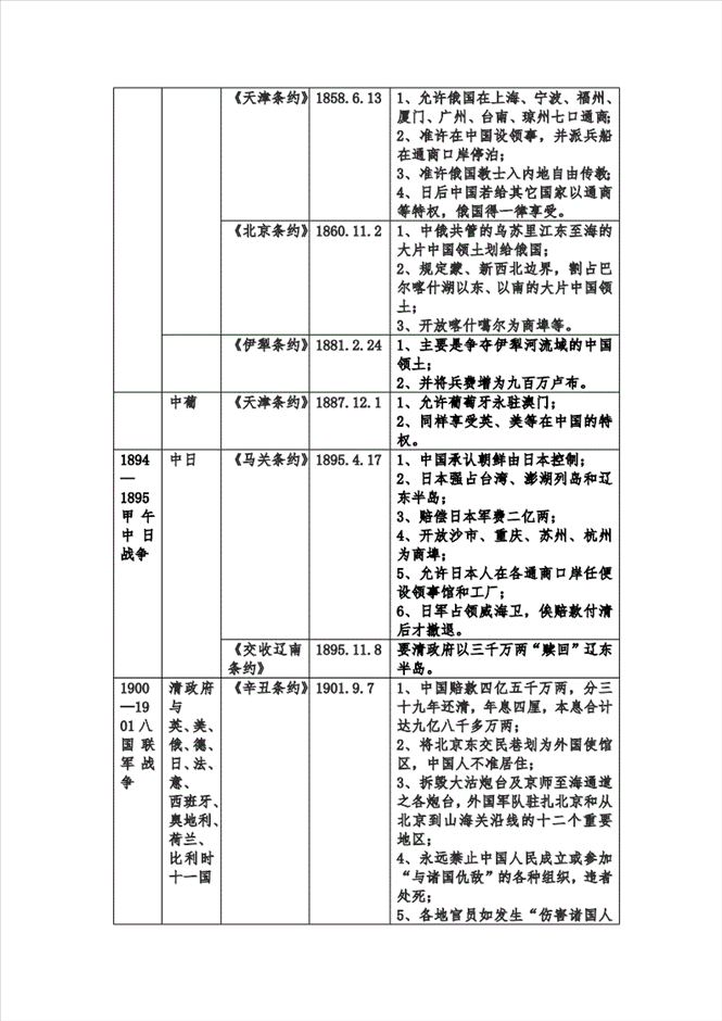 2、在清朝签了哪些不平等条约?分别在什么日子签的?