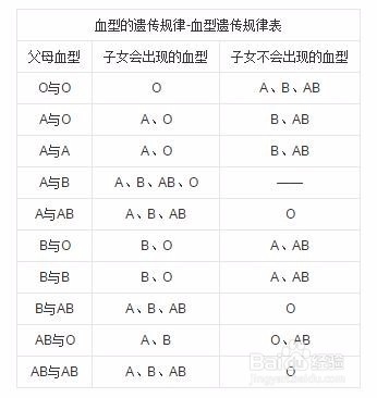 2、查血型的是多少