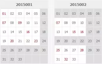 3、怎样用两人的生日组成双色球号码？/