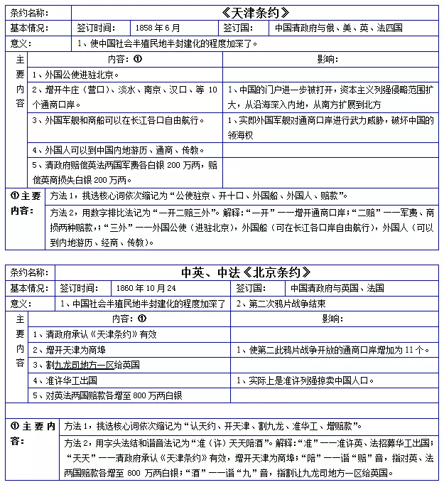 4、中国清代至今都签过哪些不平等条约？