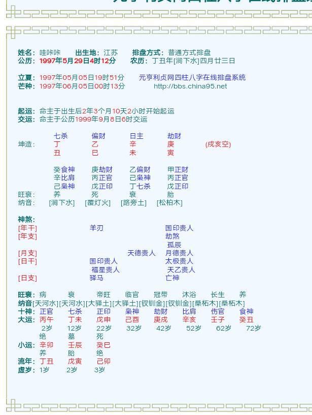 2、怎么看自己是不是伤官女？