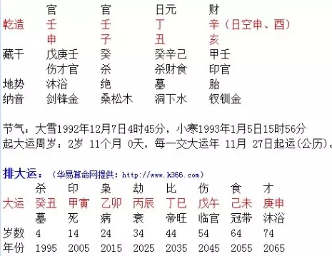 3、谁有八字强弱的数学计算方法？