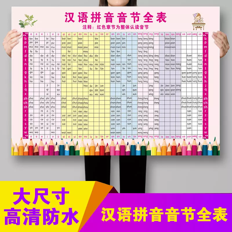 3、单韵母复韵母声母整体认读音节表是什么？