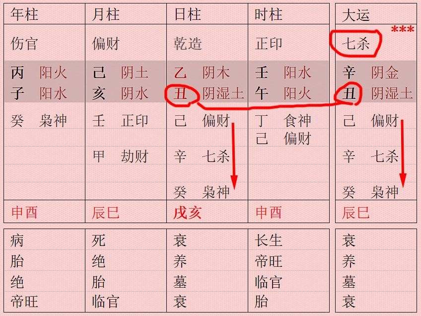 2、怎么判断八字有无印星