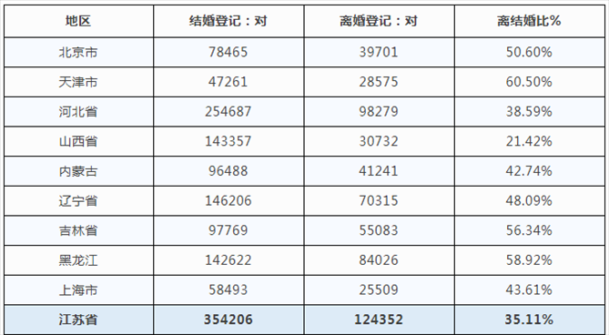 2、在离婚率的计算中，丧偶是否算在离婚对数里？（外行，问的不对的地方望指正，谢谢）