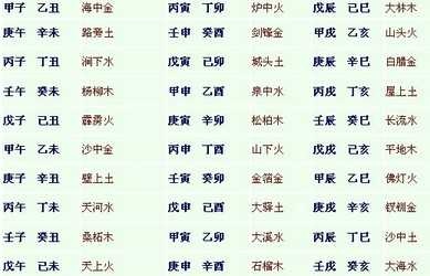 1、98年属虎的属相婚配表98年属虎的和什么属相最配