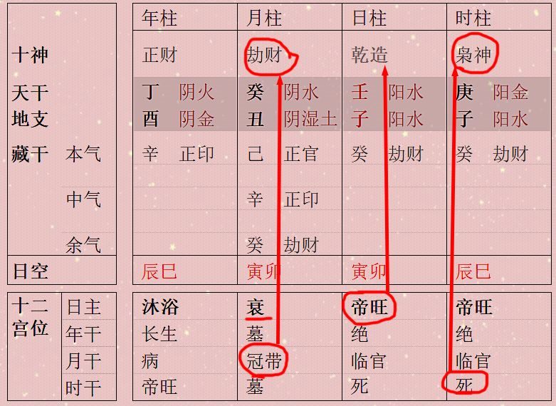 2、八字喜用神与忌神在线查询