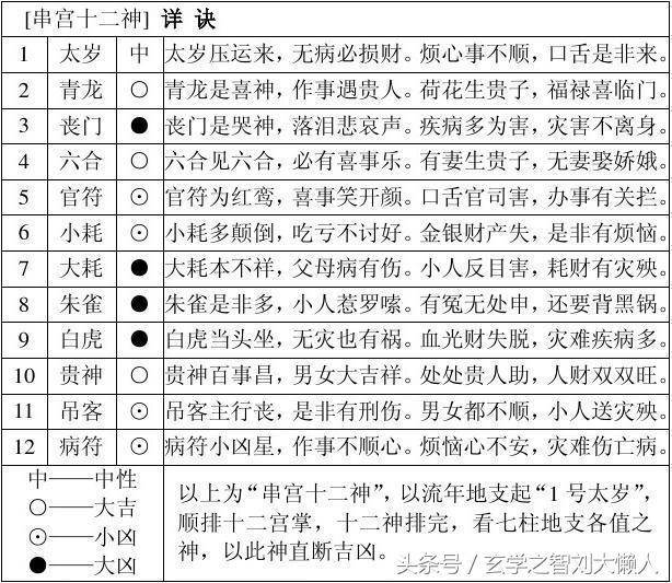 2、如何看八字确定命格