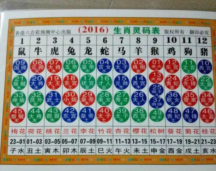 4、十二生肖排列的顺序表十二生肖顺序怎么排的