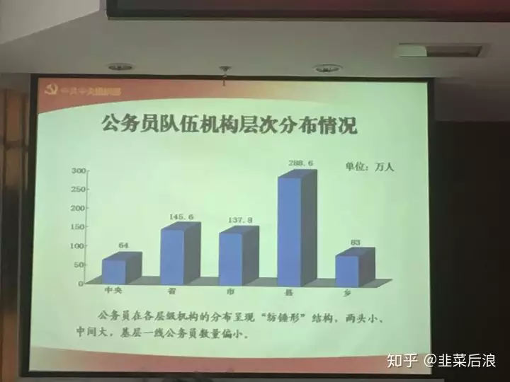 4、***的厅级能享受付部级吗一级巡视员能享受付部65岁退休吗？