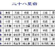 1、28星宿相互之间的关系