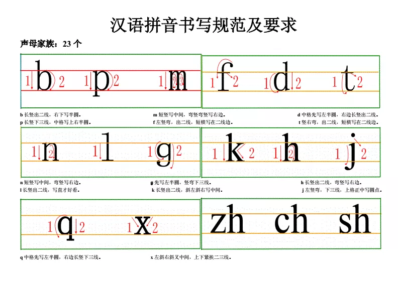 3、拼音字母zh,ch,sh有笔顺吗?怎么写笔顺?