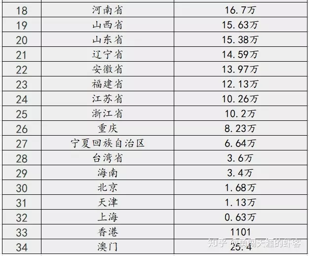 4、中国十大最穷省是哪十个