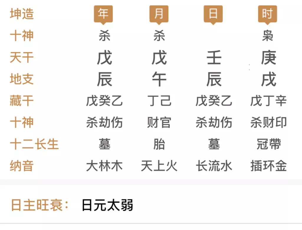 4、如何从生辰八字中看自己是什么命啊?