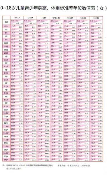 1、孩高是否达标看什么？孩高的误区都有哪些？