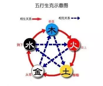 4、是几百万人中只有一个五行不缺的吗?