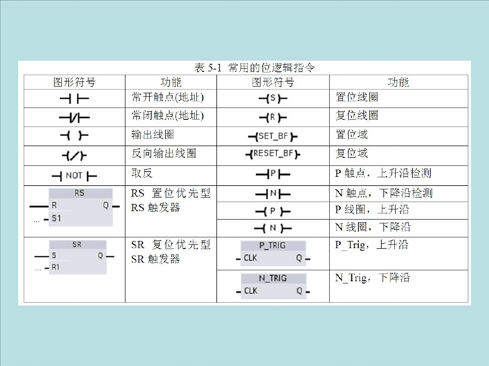 2、plc编程入门基础知识是什么？