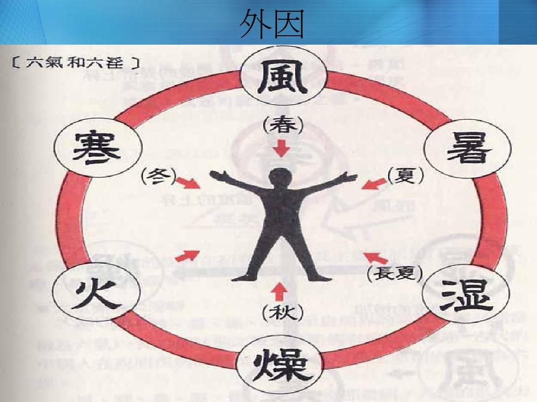 2、大多数人的五行是不是都是全的？